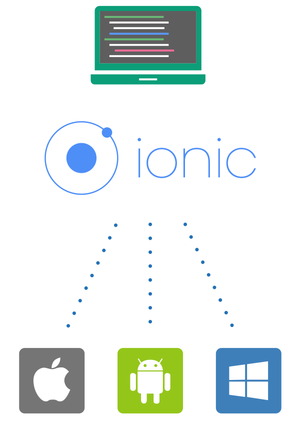ionicの流れ図